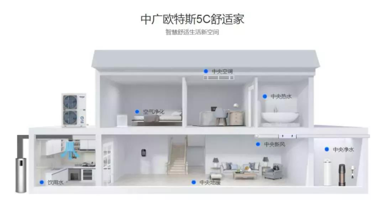 中广欧特斯空气能.png image.png