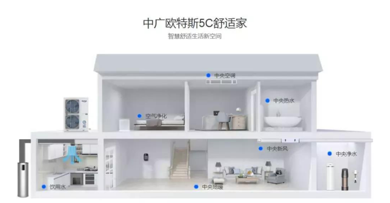 中广欧特斯空气能.png image.png